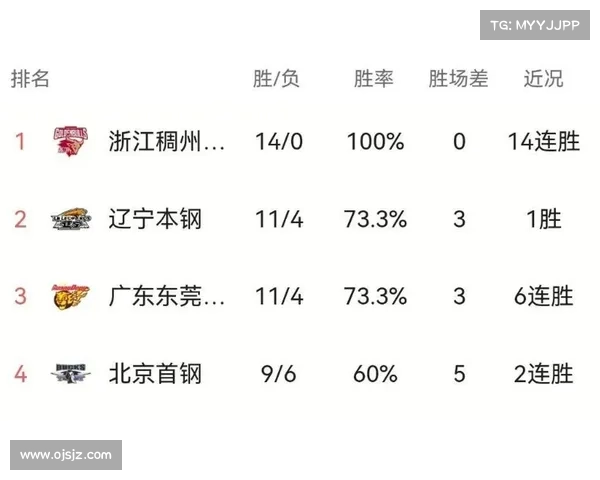 2023年CBA赛季结束时间及相关常见问题解答 2023年CBA赛季结束时间及相关常见问题解答